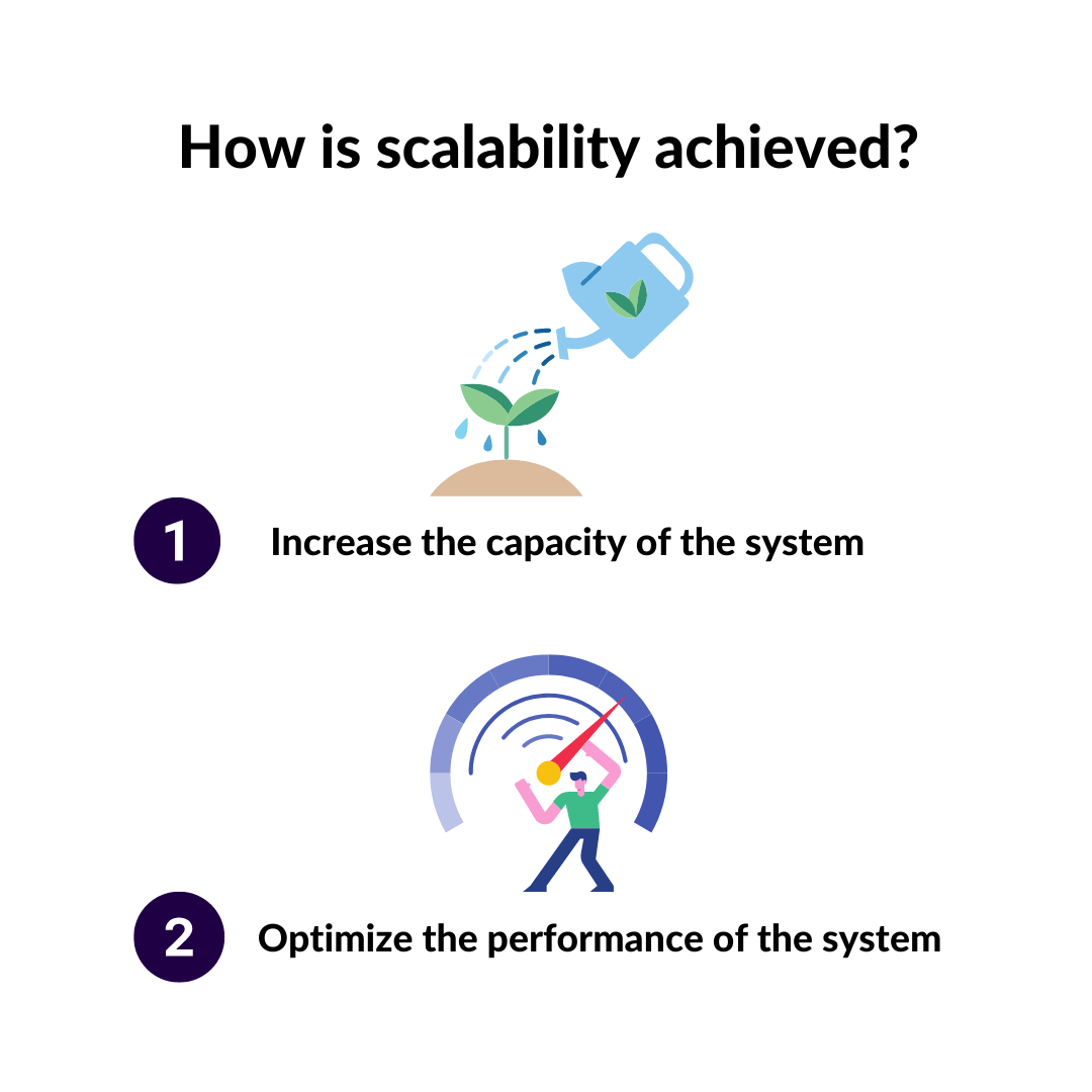 There are two main methods to achieve scalability